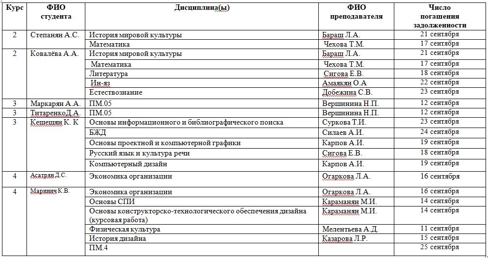 График ликвидации академической задолженности в школе образец